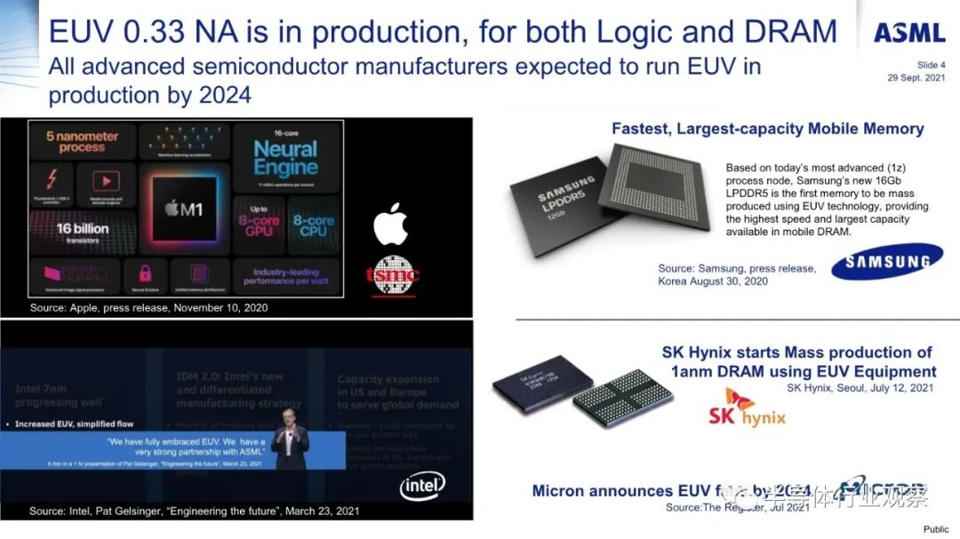 ASML分享：EUV光刻机的未来的图4