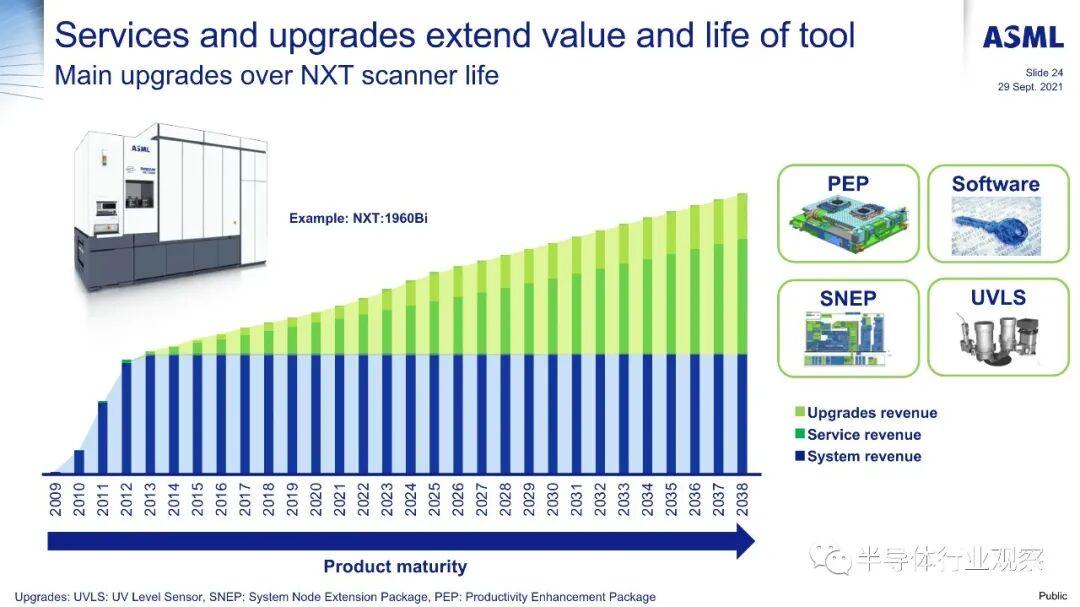 ASML分享：EUV光刻机的未来的图51