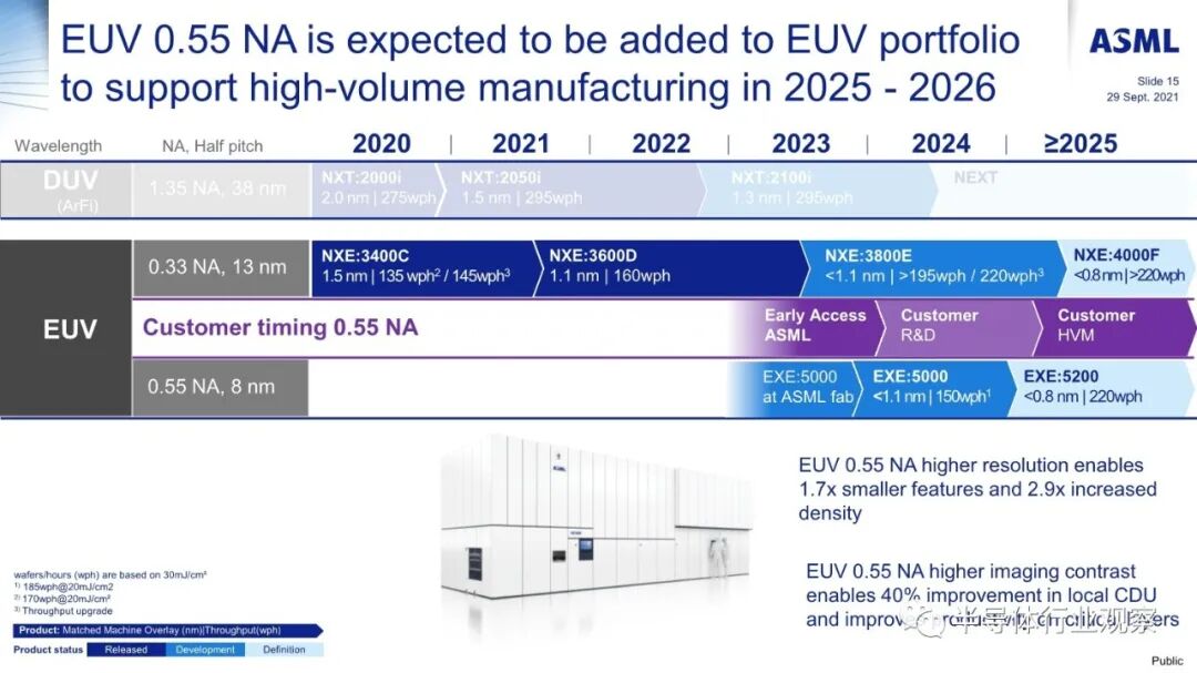 ASML分享：EUV光刻机的未来的图15