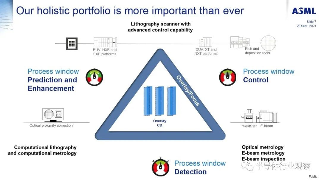 ASML分享：EUV光刻机的未来的图133