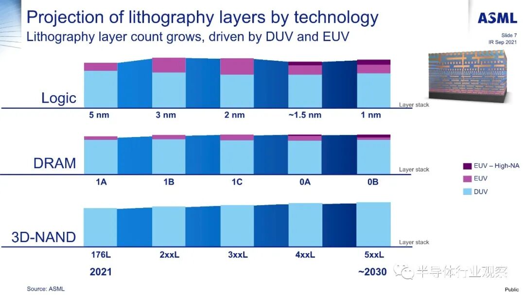 ASML分享：EUV光刻机的未来的图34