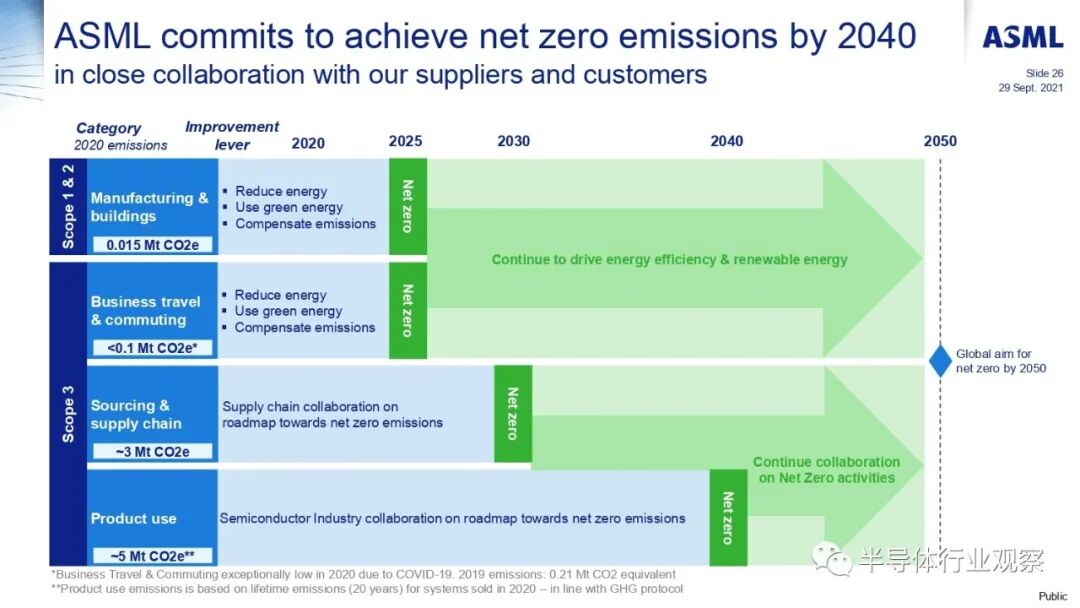 ASML分享：EUV光刻机的未来的图122