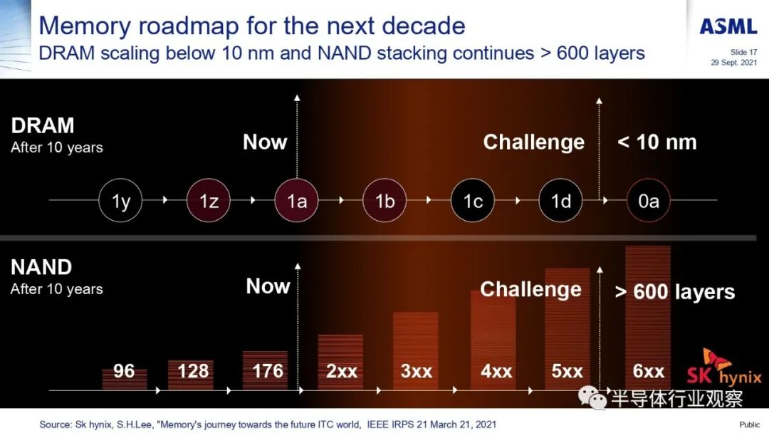 ASML分享：EUV光刻机的未来的图71