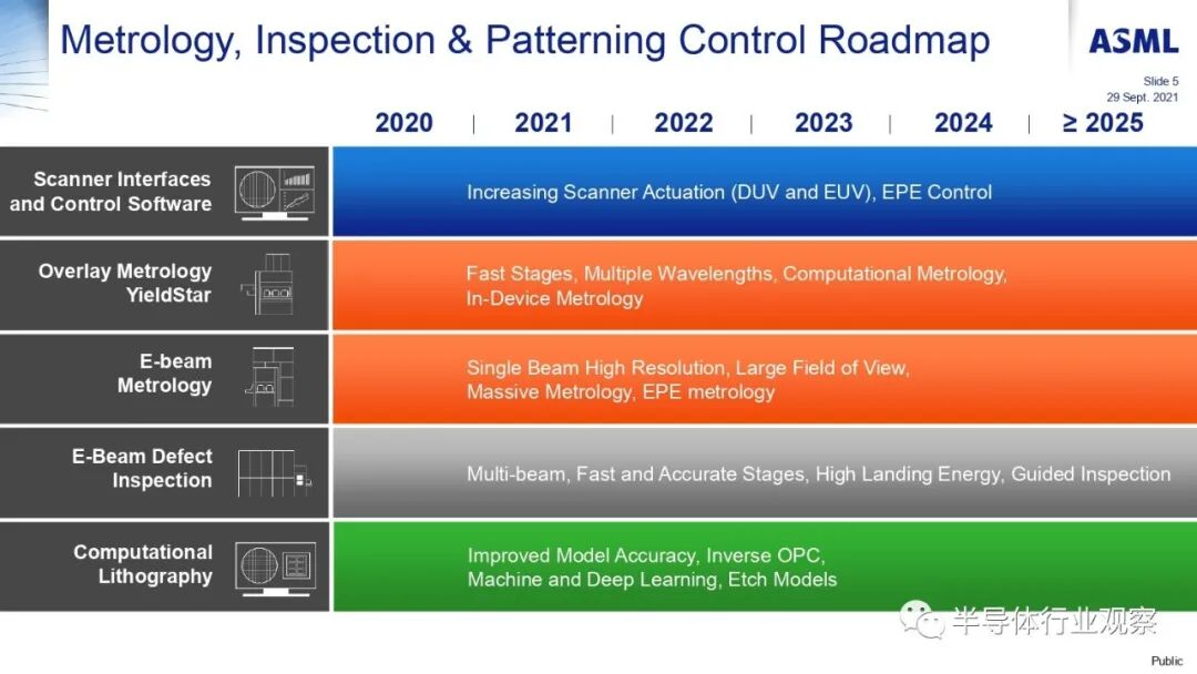 ASML分享：EUV光刻机的未来的图131