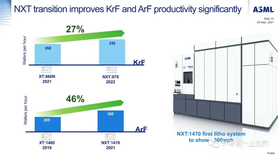 ASML分享：EUV光刻机的未来的图37