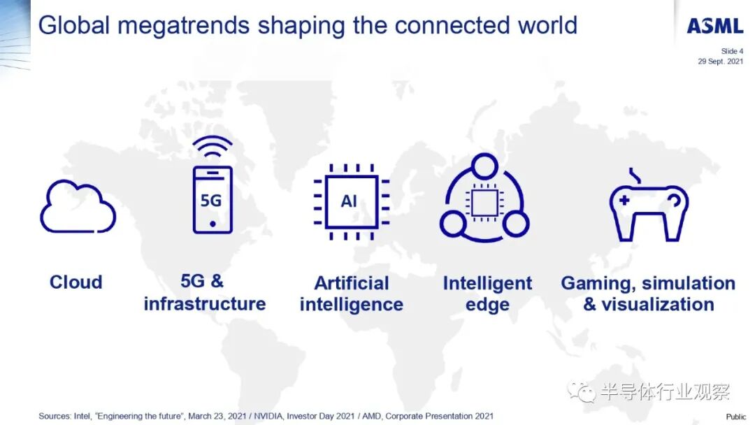 ASML分享：EUV光刻机的未来的图100