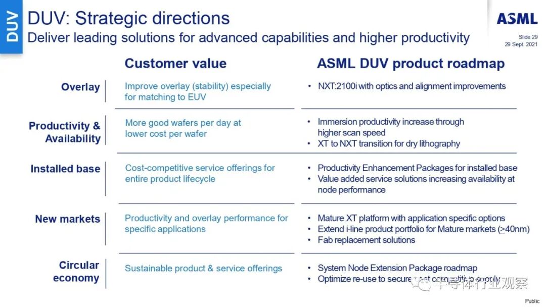 ASML分享：EUV光刻机的未来的图83
