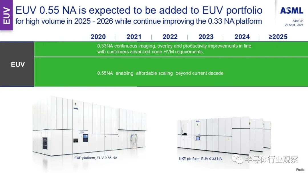 ASML分享：EUV光刻机的未来的图90