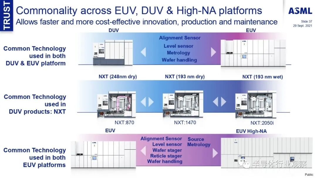 ASML分享：EUV光刻机的未来的图91