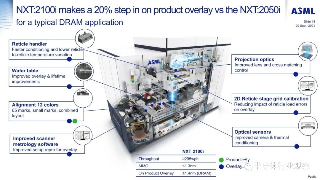 ASML分享：EUV光刻机的未来的图41