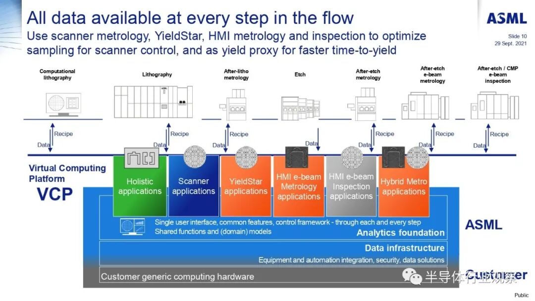 ASML分享：EUV光刻机的未来的图136