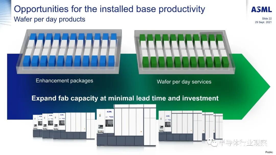 ASML分享：EUV光刻机的未来的图49