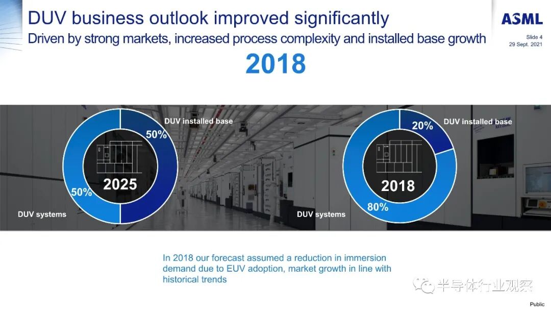 ASML分享：EUV光刻机的未来的图31