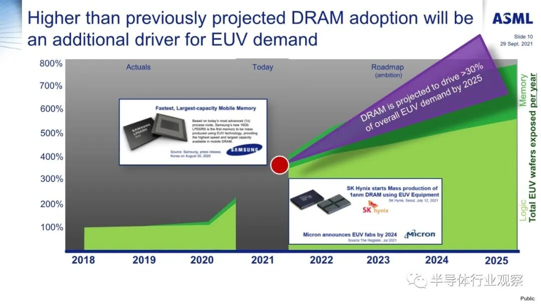 ASML分享：EUV光刻机的未来的图10