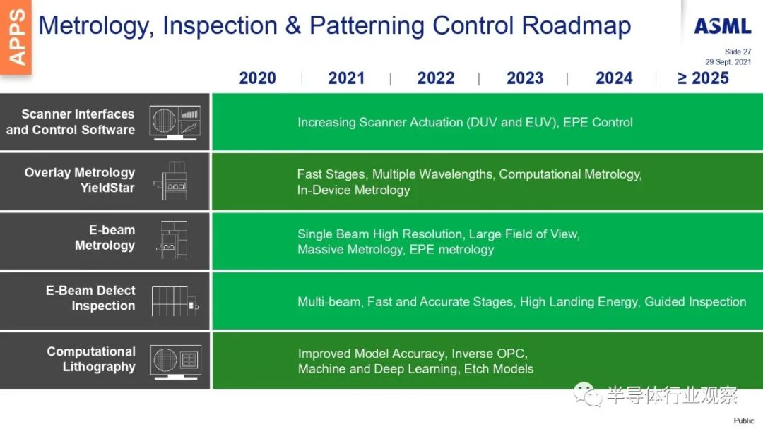 ASML分享：EUV光刻机的未来的图81