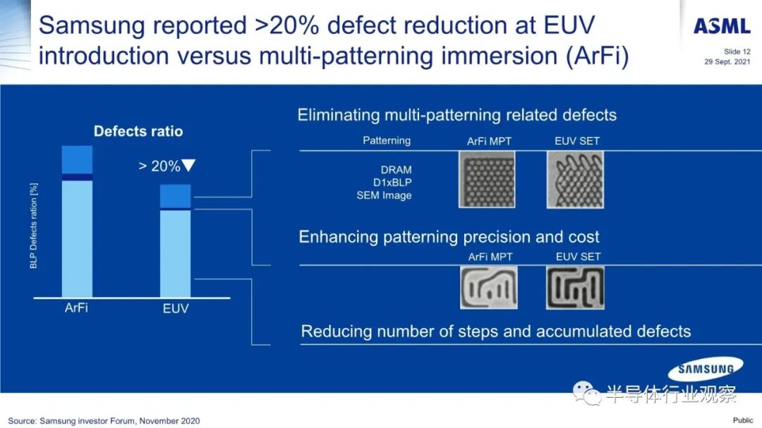 ASML分享：EUV光刻机的未来的图12
