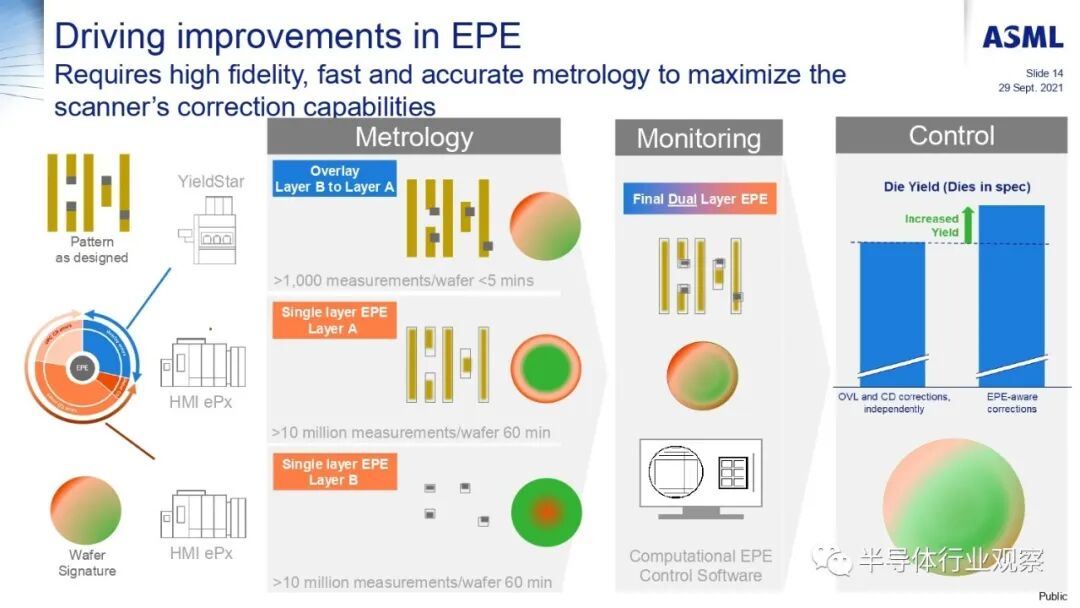 ASML分享：EUV光刻机的未来的图140