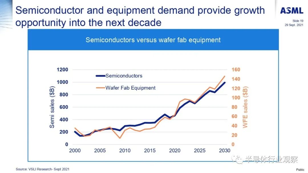 ASML分享：EUV光刻机的未来的图115