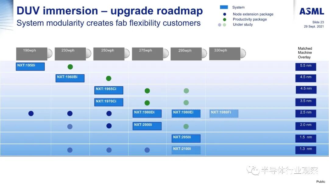 ASML分享：EUV光刻机的未来的图50