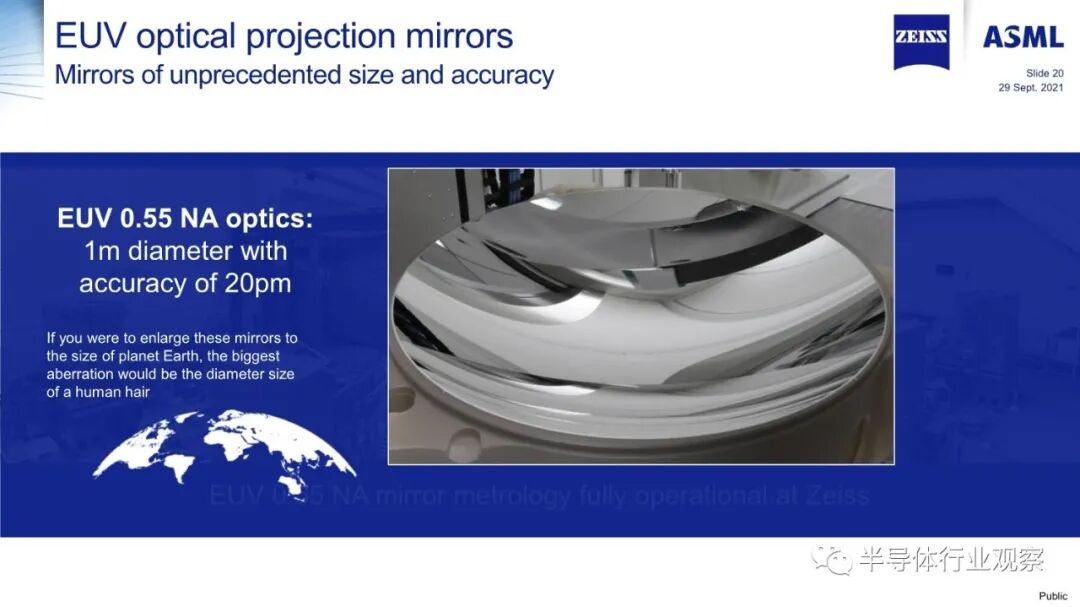 ASML分享：EUV光刻机的未来的图20