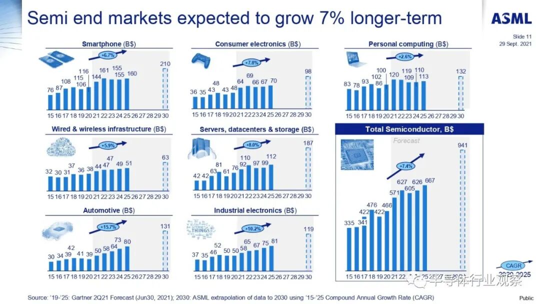 ASML分享：EUV光刻机的未来的图107