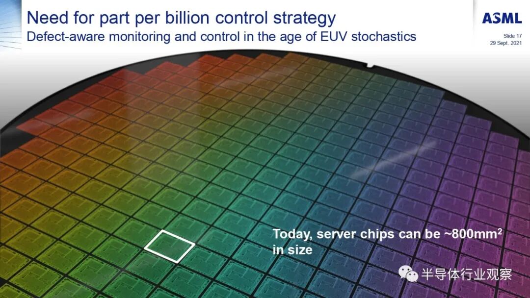 ASML分享：EUV光刻机的未来的图143