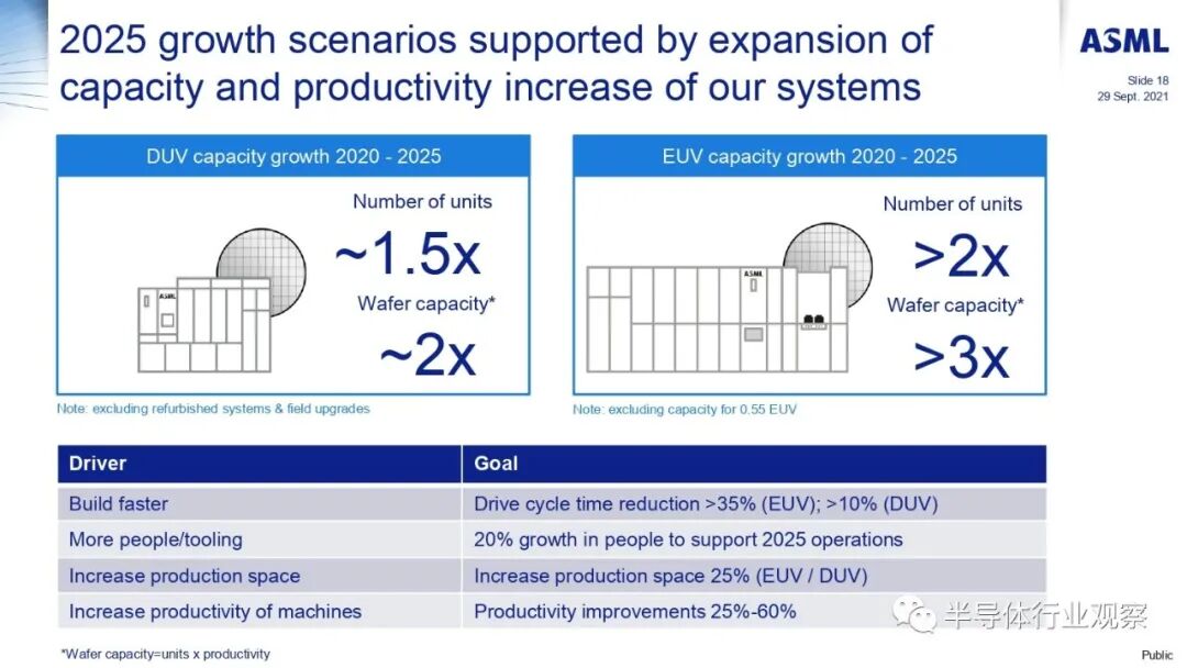 ASML分享：EUV光刻机的未来的图114