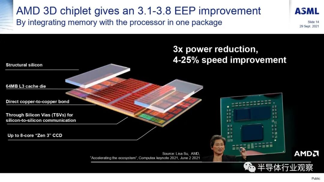 ASML分享：EUV光刻机的未来的图68