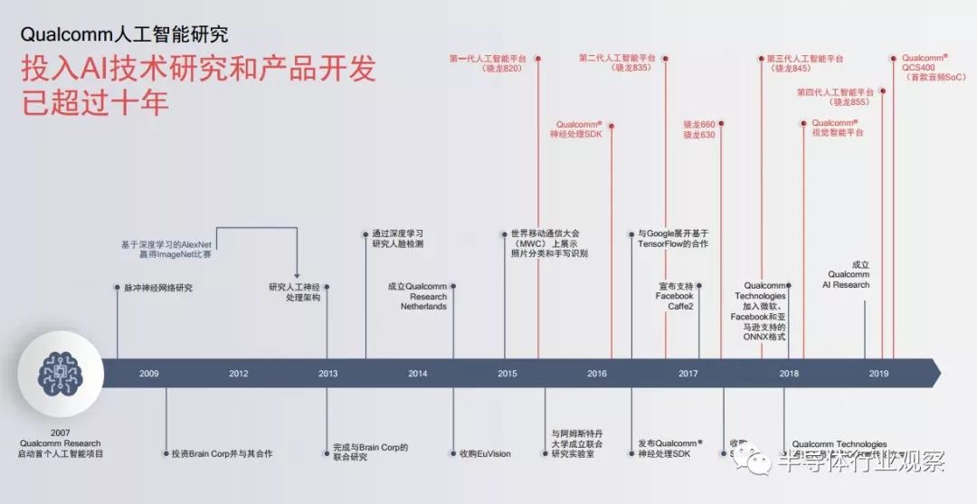 ​你不一定知道的高通AI硬實力