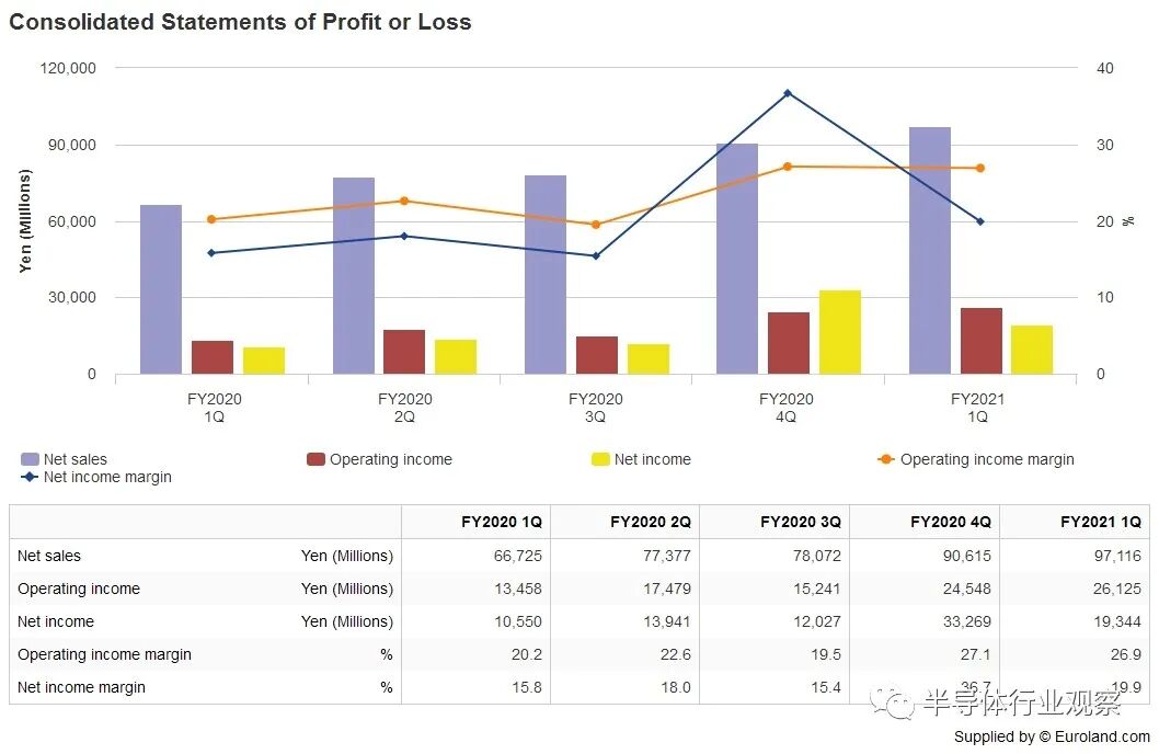 半导体设备公司，赚大发了！的图12