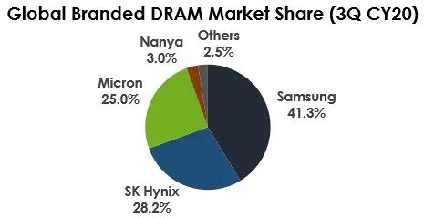 聚焦下一代電池明星全固態電池