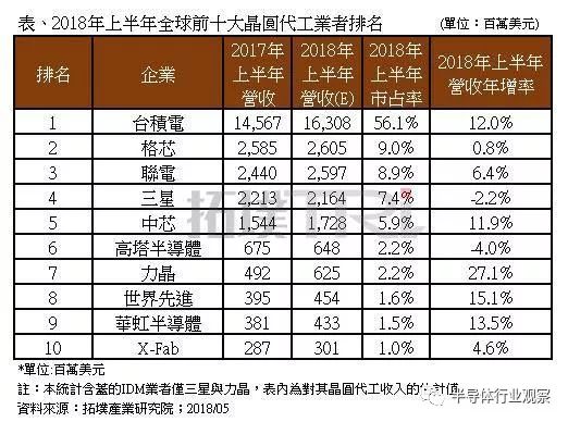 人工智慧如何定義下一代晶片？