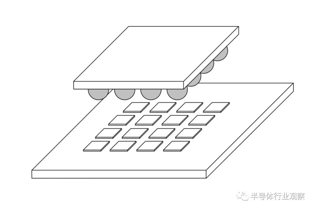 从DIP谈起，半导体封装历史回顾的图12