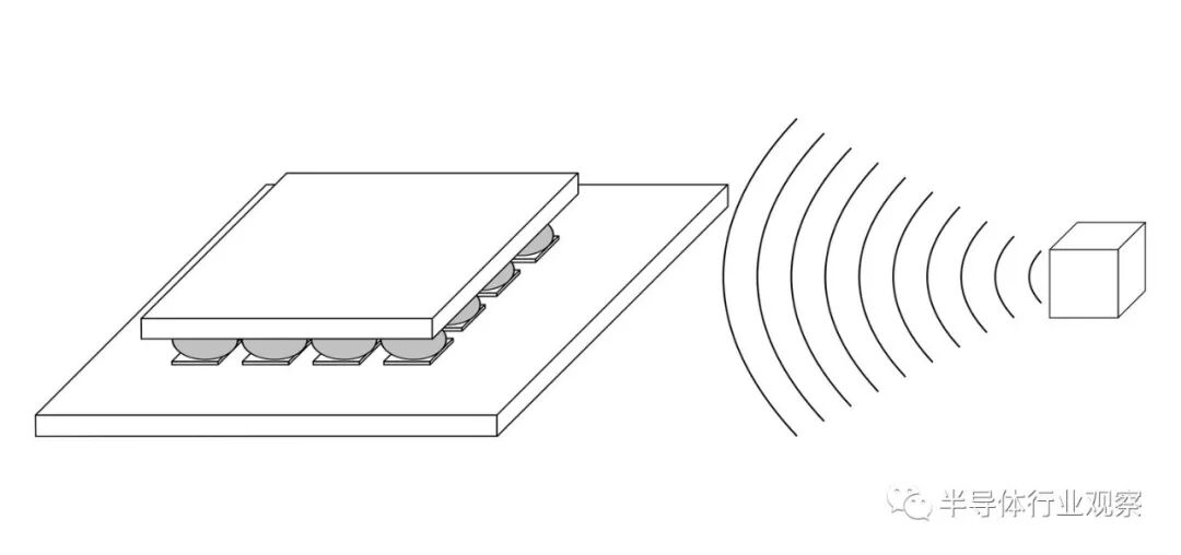 从DIP谈起，半导体封装历史回顾的图13
