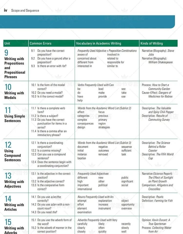 免费资源：跟着国家地理大写作学语法《Grammar for Great Writing》 全3册教材PDF