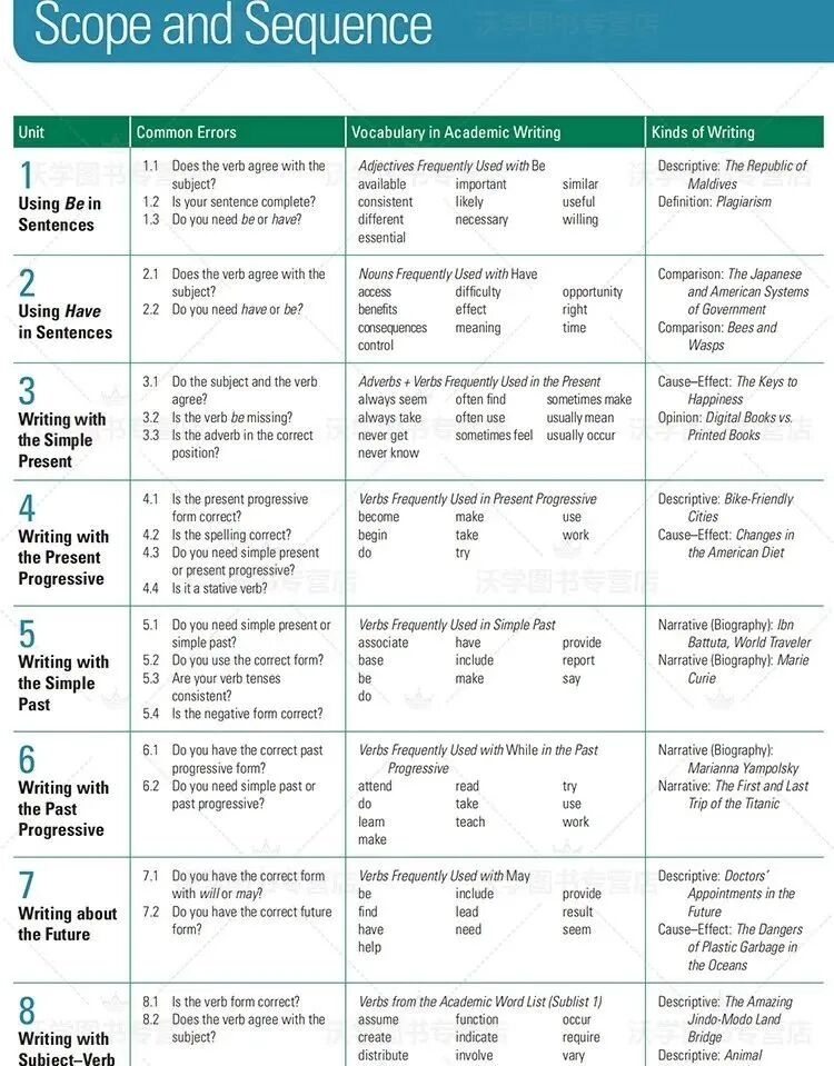 免费资源：跟着国家地理大写作学语法《Grammar for Great Writing》 全3册教材PDF