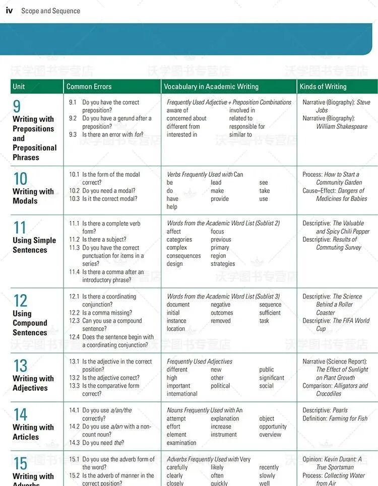 免费资源：跟着国家地理大写作学语法《Grammar for Great Writing》 全3册教材PDF
