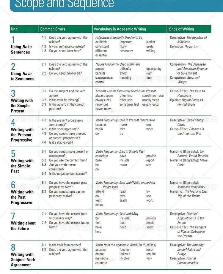 免费资源：跟着国家地理大写作学语法《Grammar for Great Writing》 全3册教材PDF