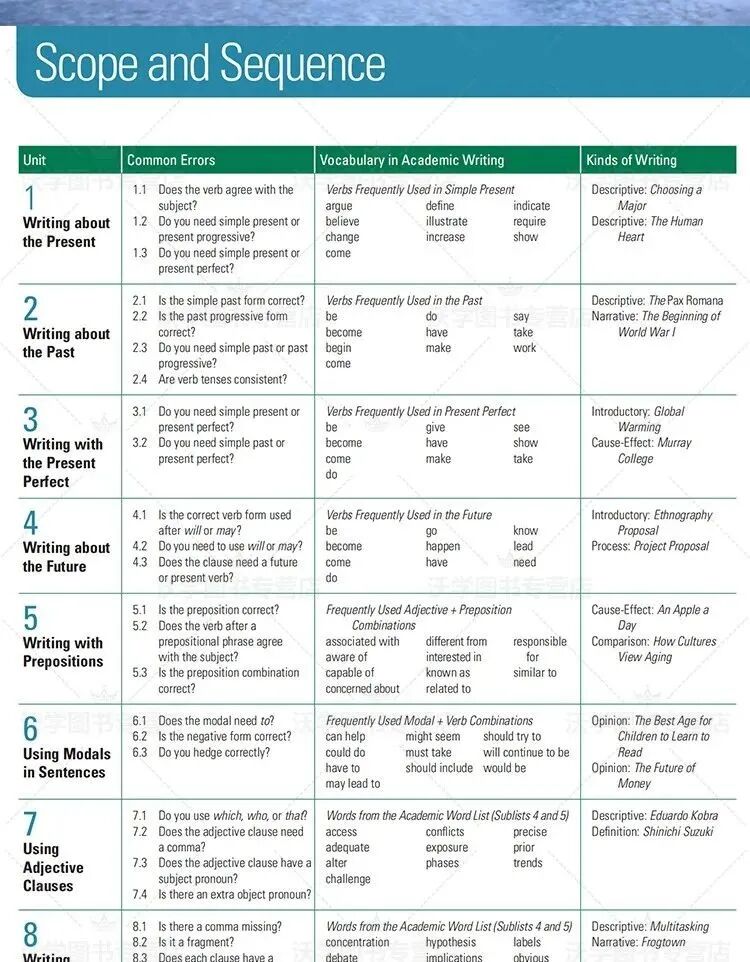 免费资源：跟着国家地理大写作学语法《Grammar for Great Writing》 全3册教材PDF