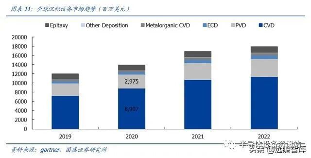 半导体设备系列：薄膜生长设备，国产突破可期的图11