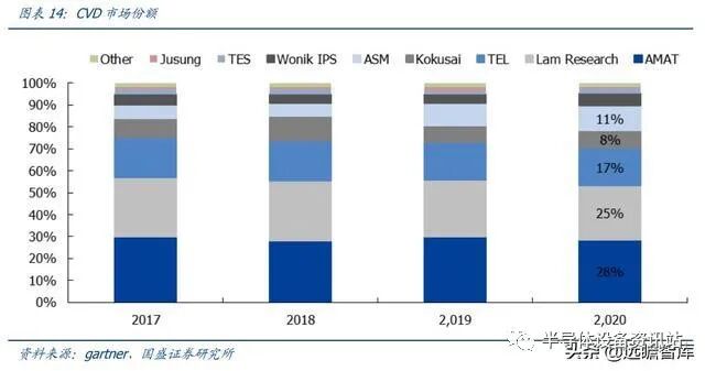 半导体设备系列：薄膜生长设备，国产突破可期的图14