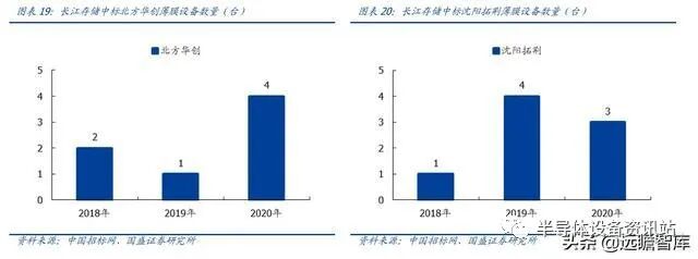 半导体设备系列：薄膜生长设备，国产突破可期的图18