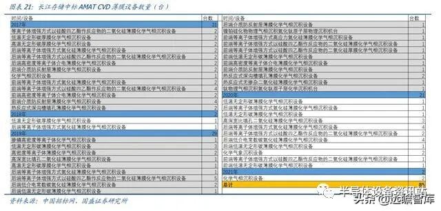 半导体设备系列：薄膜生长设备，国产突破可期的图19