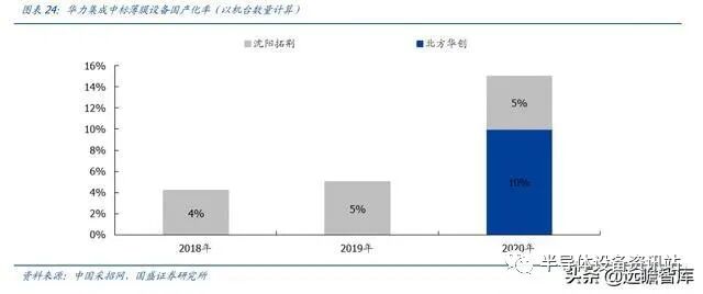 半导体设备系列：薄膜生长设备，国产突破可期的图22