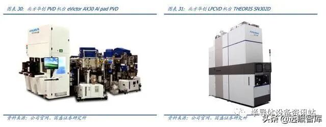 半导体设备系列：薄膜生长设备，国产突破可期的图30