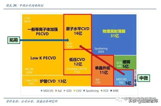 半导体设备系列：薄膜生长设备，国产突破可期的图32