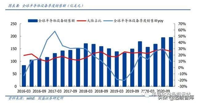 半导体设备系列：薄膜生长设备，国产突破可期的图8