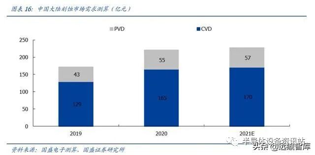 半导体设备系列：薄膜生长设备，国产突破可期的图16