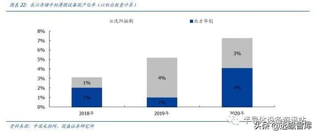 半导体设备系列：薄膜生长设备，国产突破可期的图20