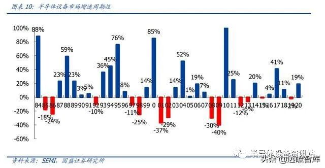 半导体设备系列：薄膜生长设备，国产突破可期的图10